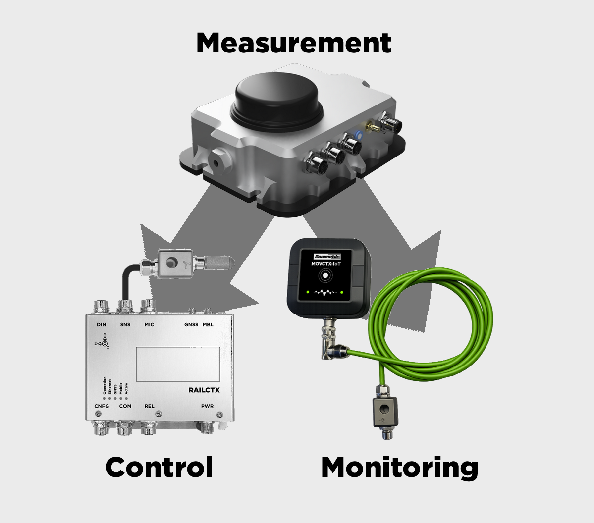 Technicians in safety gear inspecting train components with a tablet, while an advanced user interface displays real-time diagnostic data and system flow for predictive maintenance.